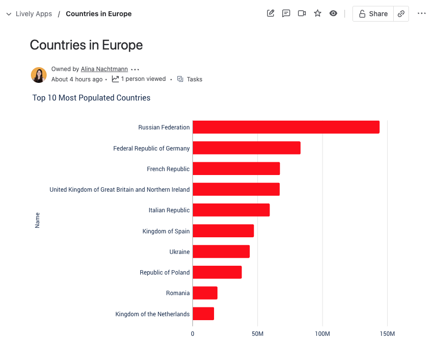 Bar Chart in Confluence