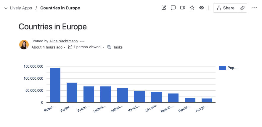 Column Chart in Confluence