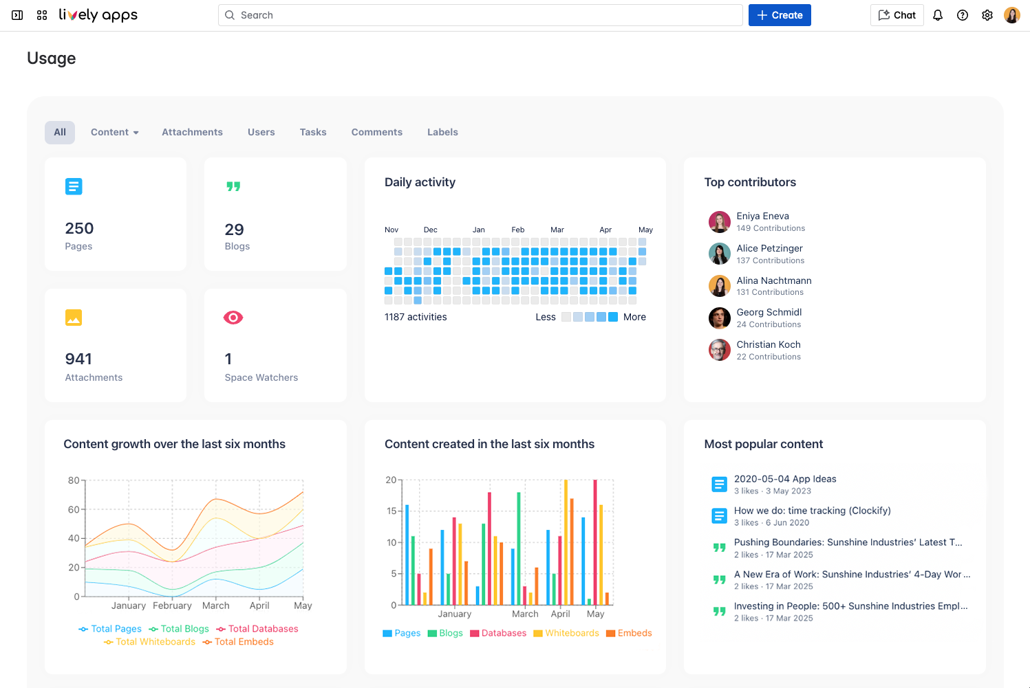 Usage Statistics overview