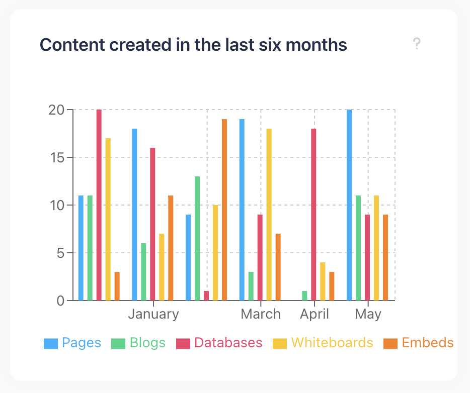Content created in the last six months