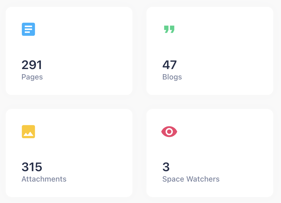 Screen of Content Growth metric in Usage Statistics