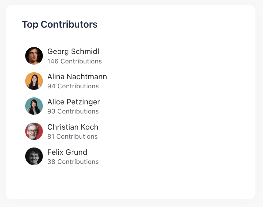 Screen of Contributors metric in Usage Statistics