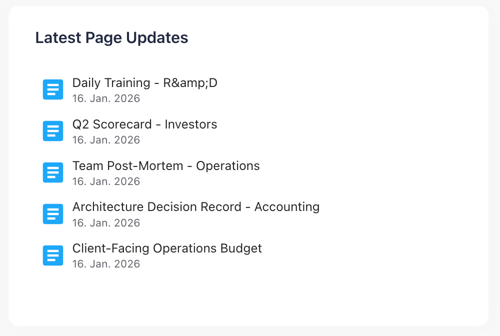 Screen of Latest Page Updates metric in Usage Statistics