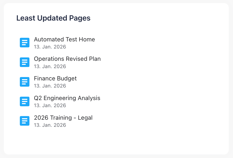 Screen of Least Updated Pages metric in Usage Statistics