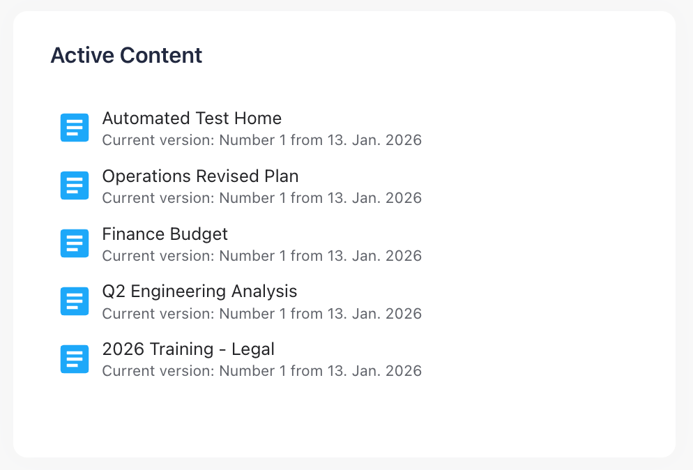Screen of Active Content metric in Usage Statistics