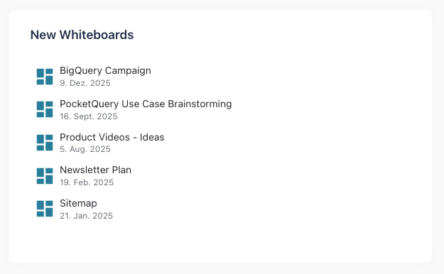 Screen of New Whiteboards metric in Usage Statistics