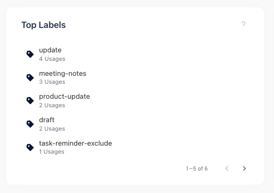 Screen of Top Labels metric in Usage Statistics