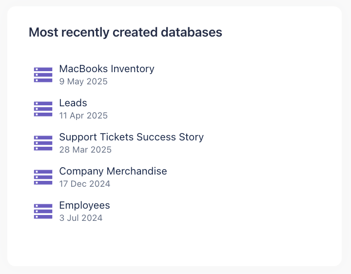 List of the most recently created databases filtered by selected Confluence spaces.