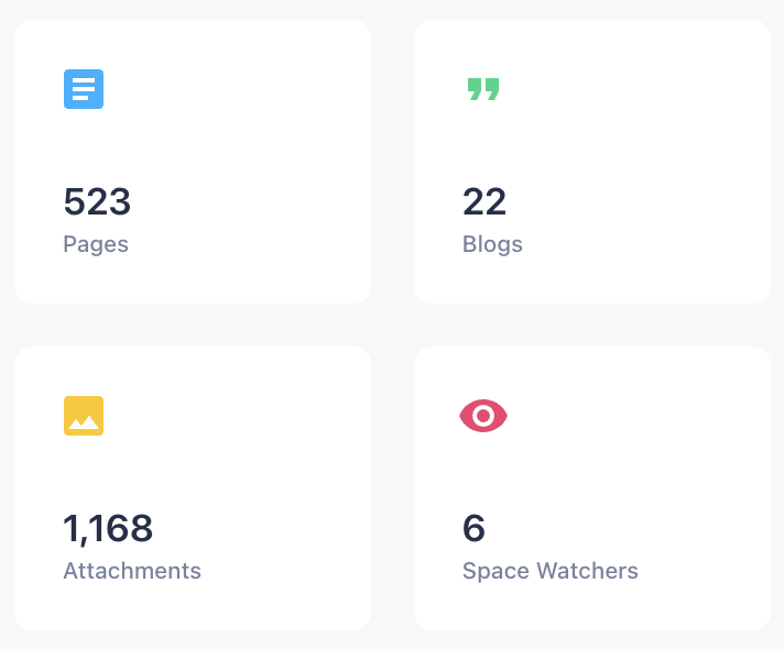 Chart showing the total number of pages, blogs, attachments, and space watchers in the Confluence space.