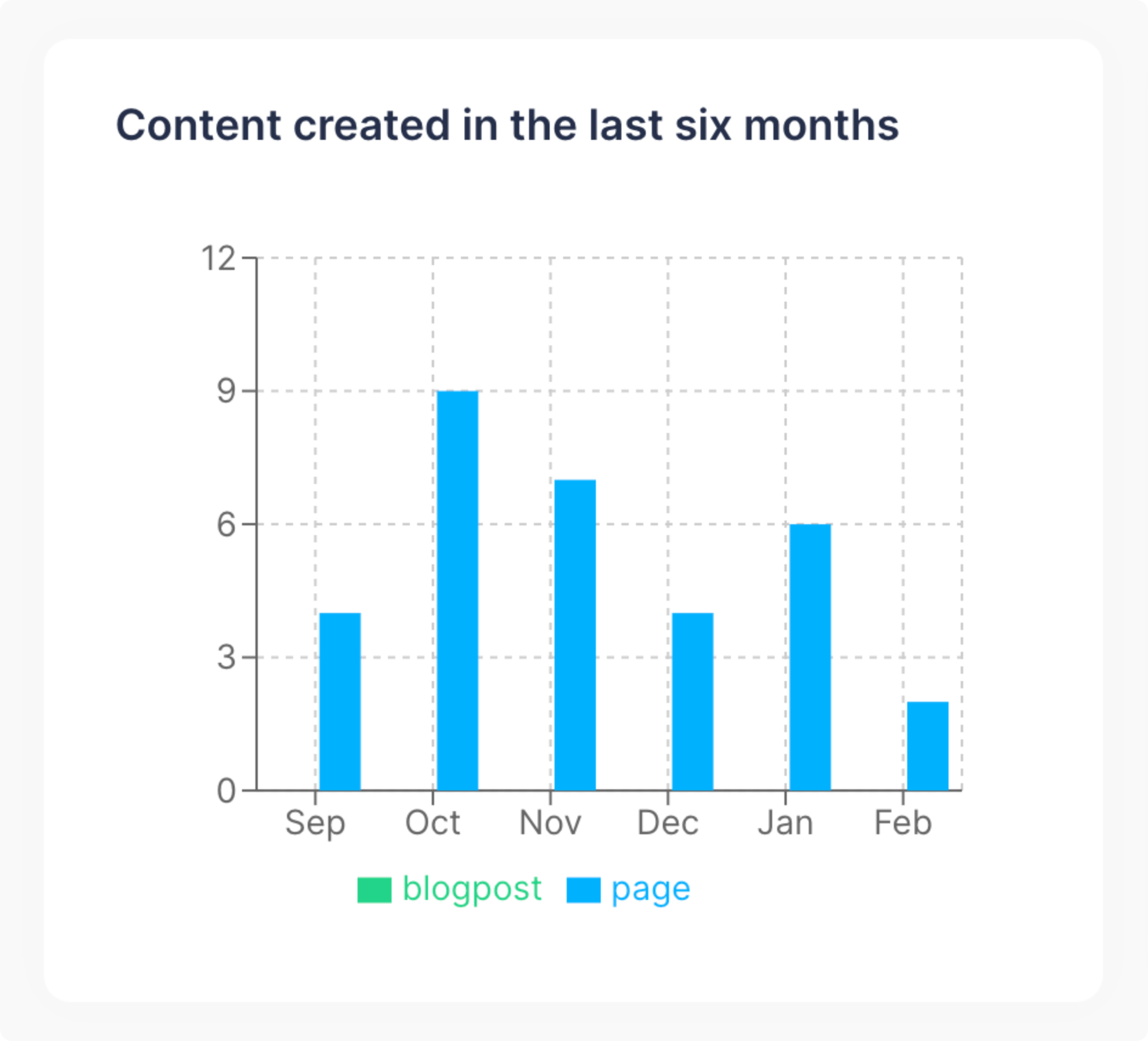 US - Content created in the last six months.png