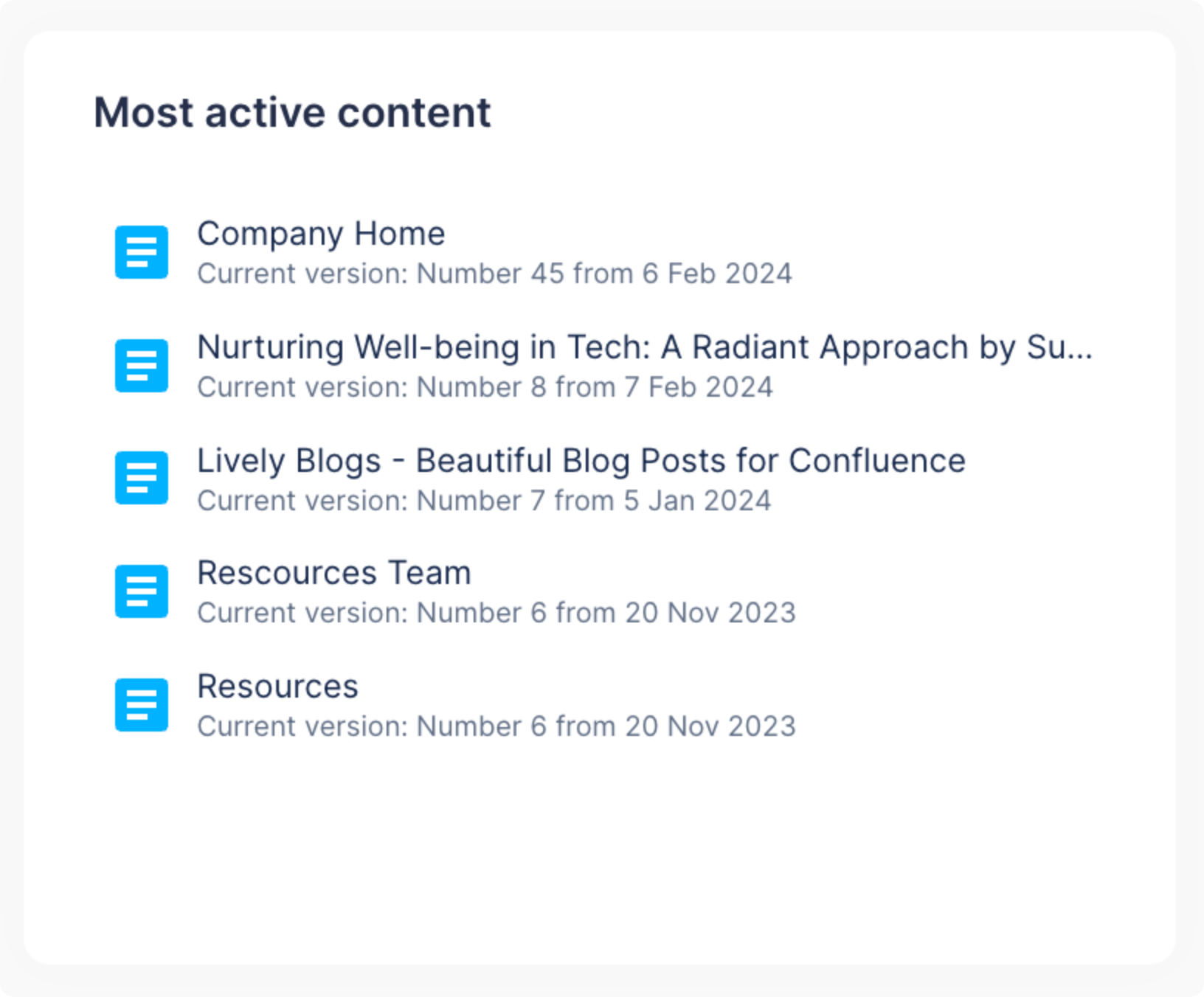 List of pages and blogs with the highest number of edits in the selected spaces