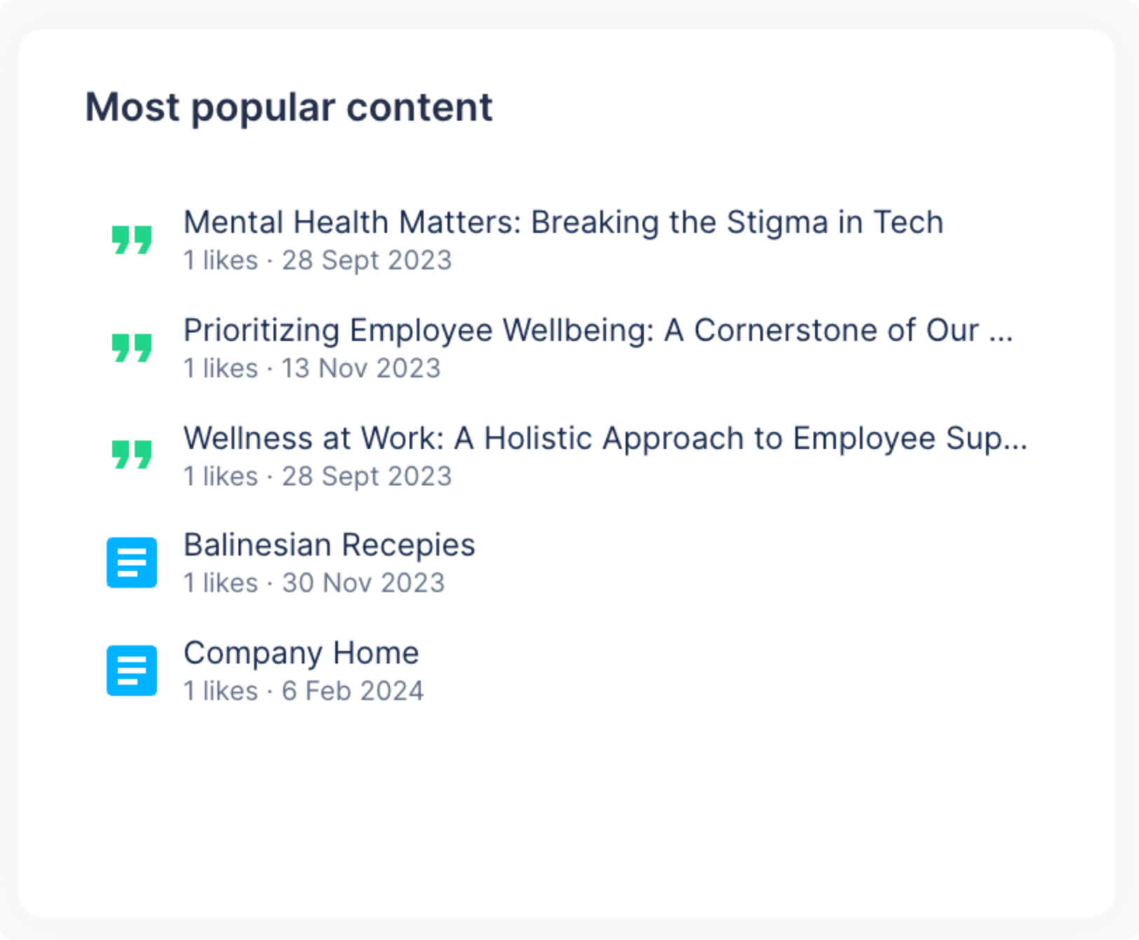 List of pages and blogs with the highest number of likes in the selected spaces.