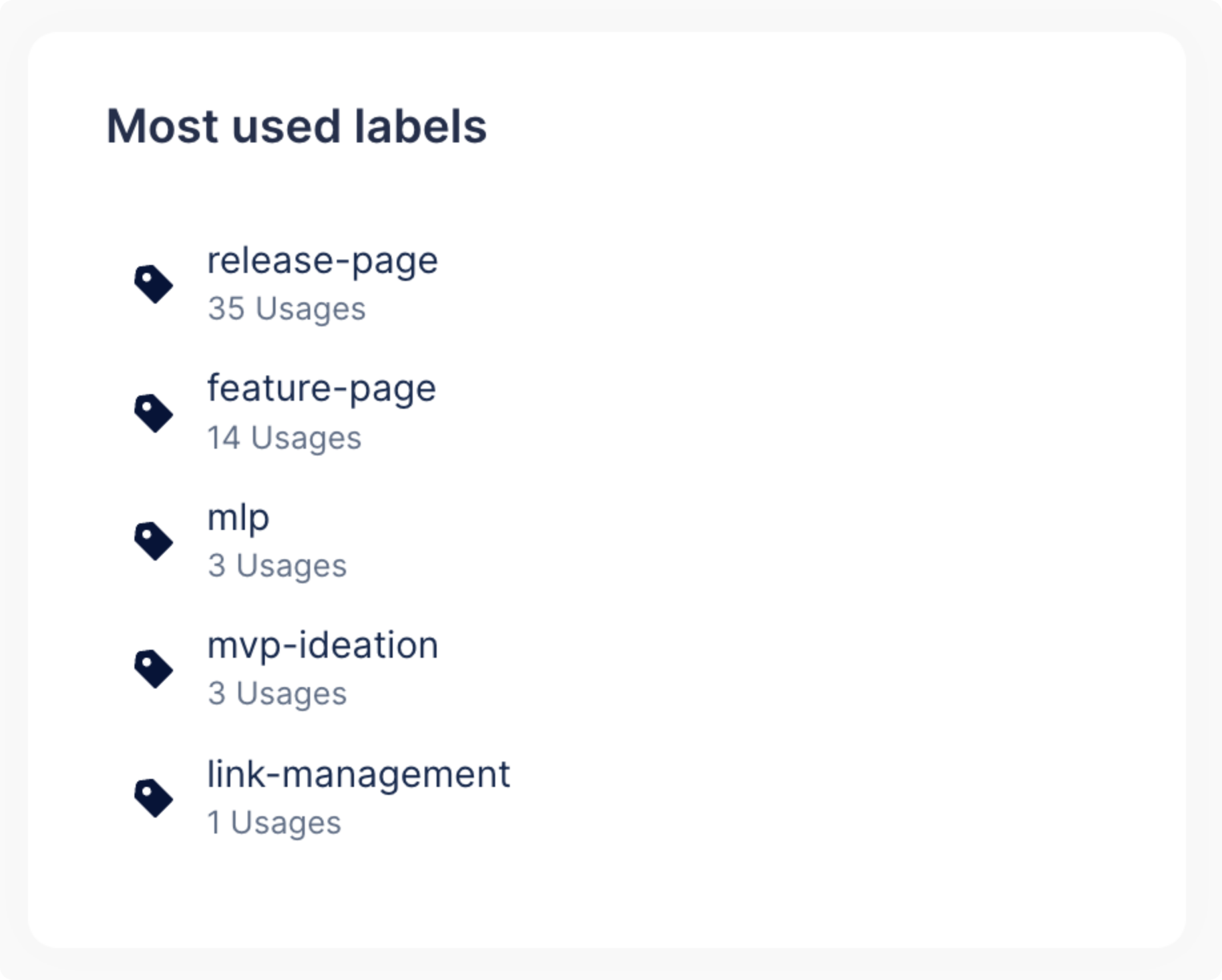 List of the most frequently used labels on Confluence pages and blogs.