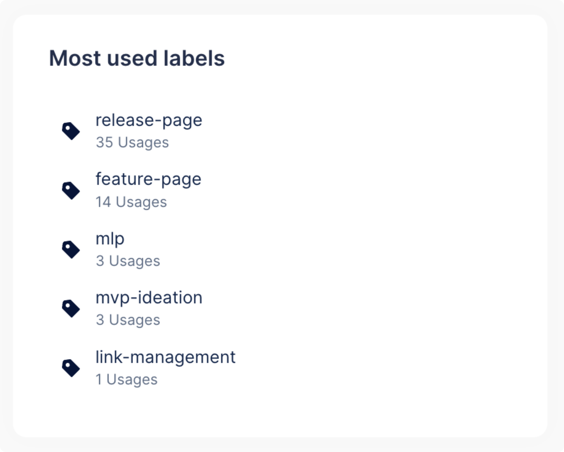 US - most used labels.png