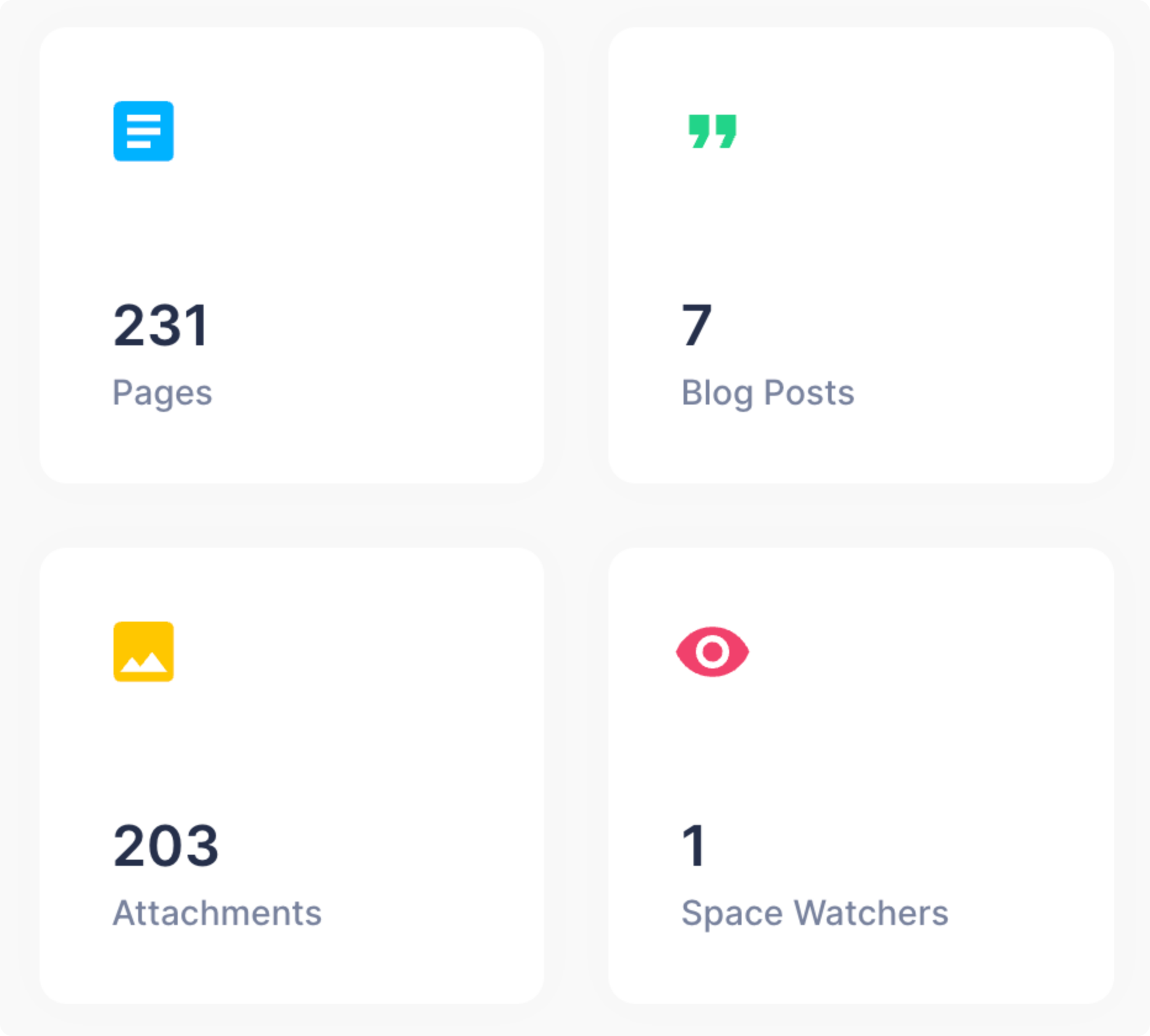 US-Number of Pages, BlogPosts, Attachements, Space Watchers.png