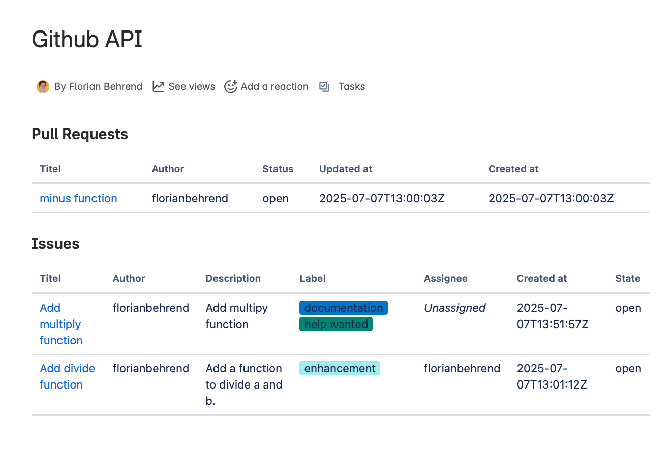 Confluence page with live GitHub pull requests and issues displayed via PocketQuery, showing real-time author, status, and label data