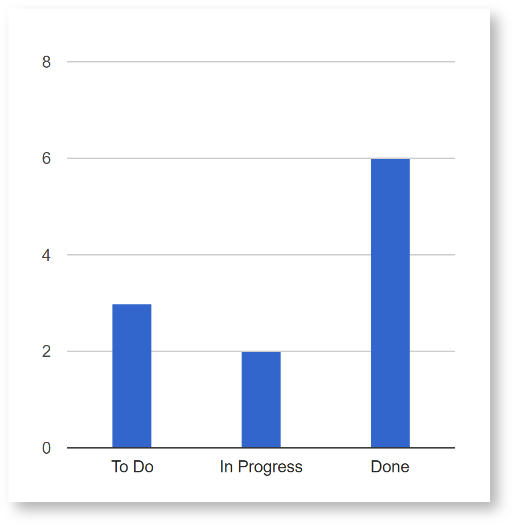 Jira rest api with jql group by status category 