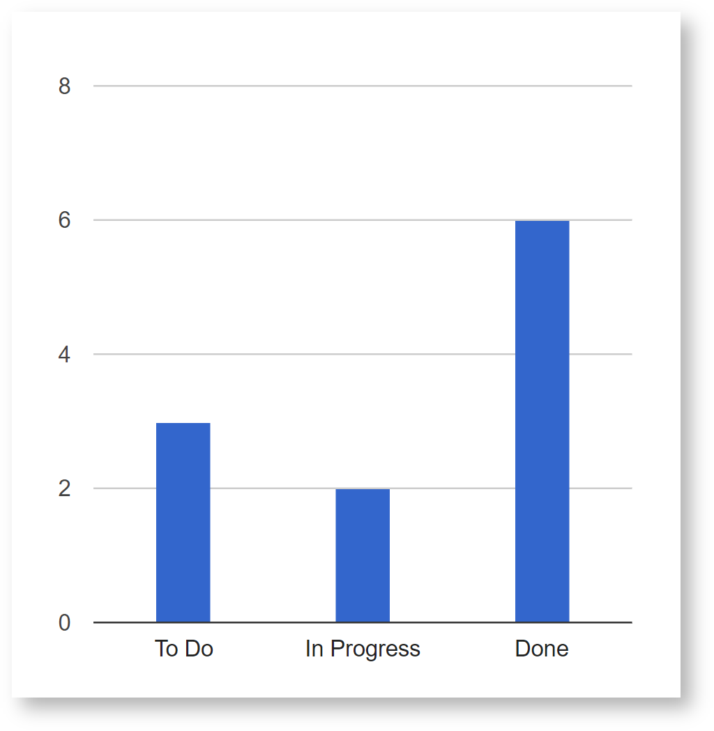 jira-rest-api-with-jql-group-by-status-category