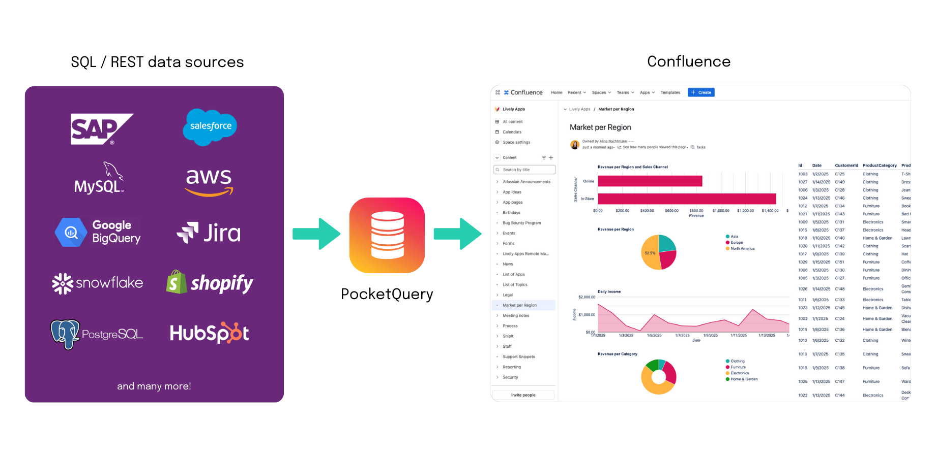 PocketQuery pulls data from external datasource into Confluence