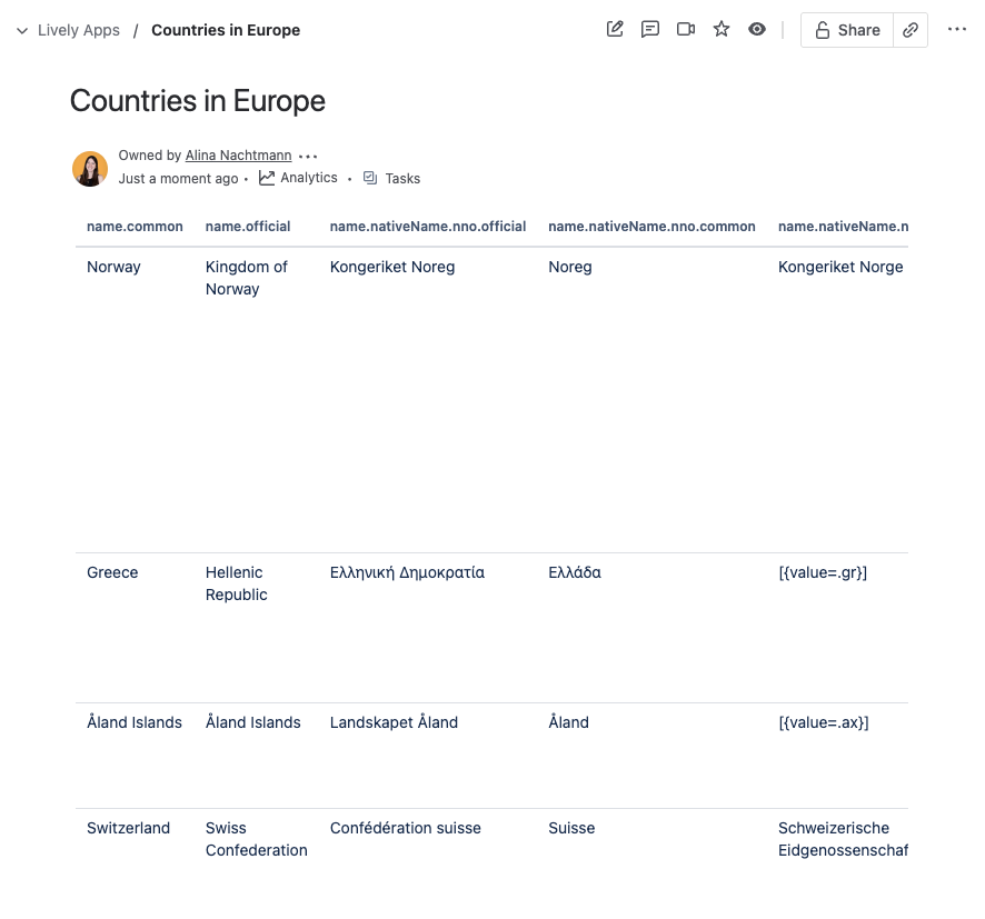 Confluence page with REST data 