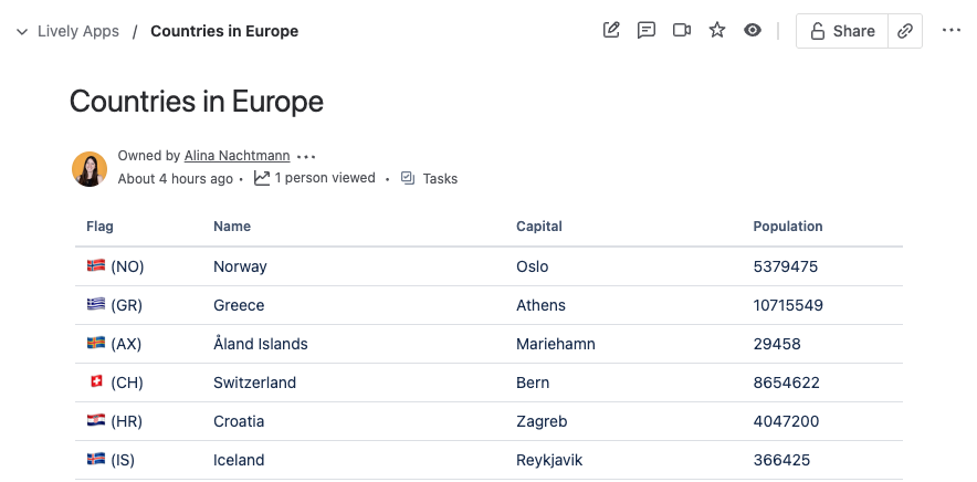 Table with data visualized as defined in the Template