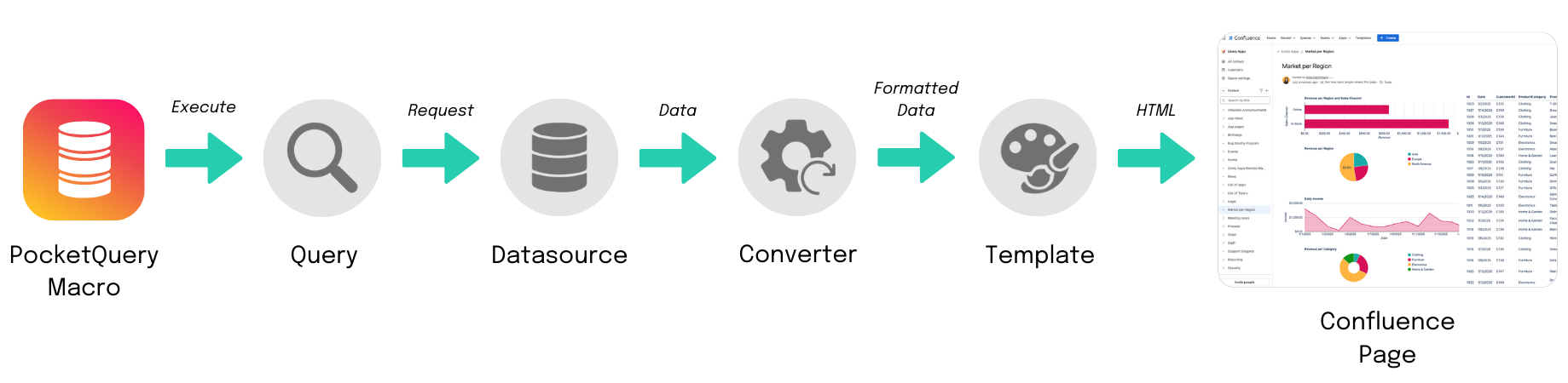 Visualization of the PocketQuery Pipeline including Converters