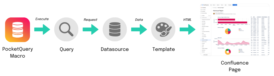 Visualization of the PocketQuery Pipeline