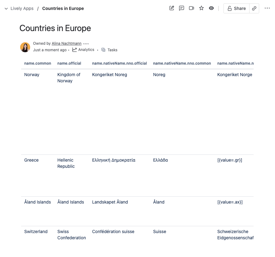 Confluence page with REST data