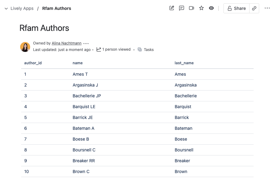 Table with Rfam Authors on a Confluence Page