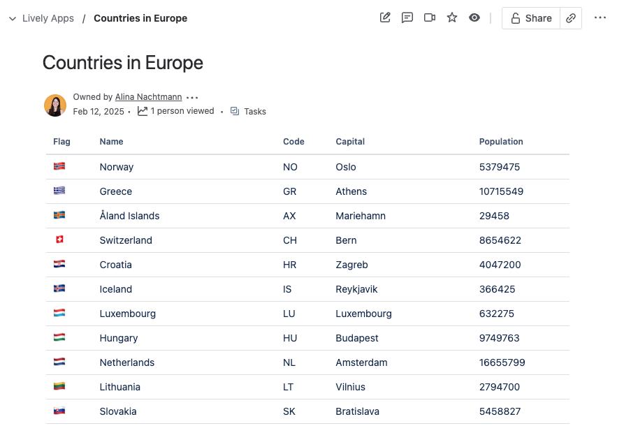 List of European Countries on a Confluence Page